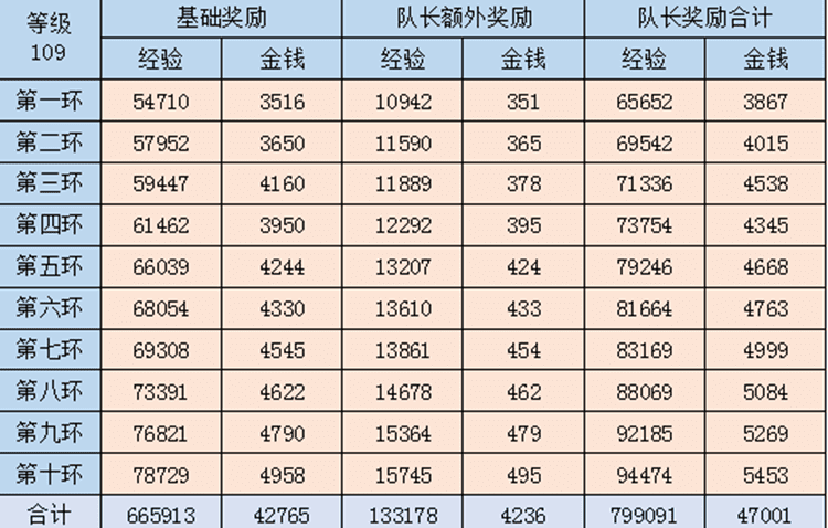 梦幻109五开一个月能赚多少钱？梦幻109五开的收入详细数据