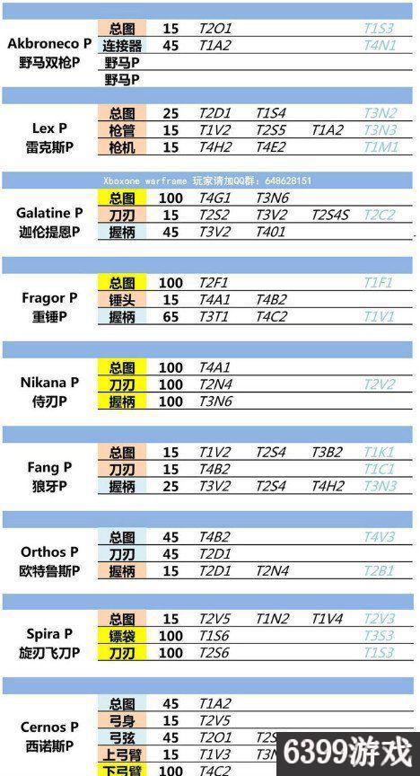 星际战甲全圣装部件最新掉落表，圣装部件要怎么获得呢？