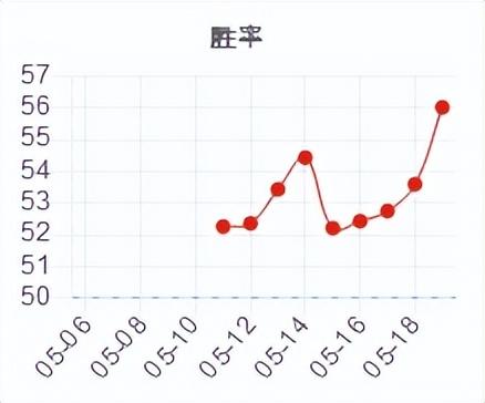 奥拉夫上单的神话装选择，奥拉夫上单三种神话体系选择