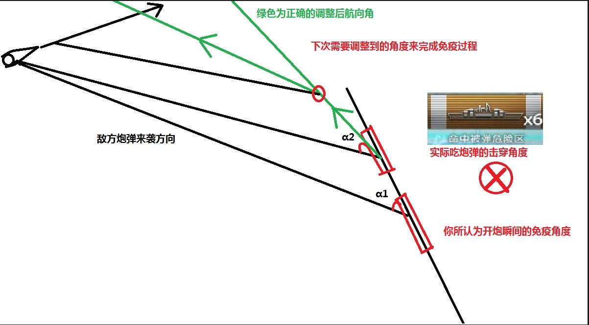 战舰世界衣阿华防御怎么样？战舰世界衣阿华装甲区厚度