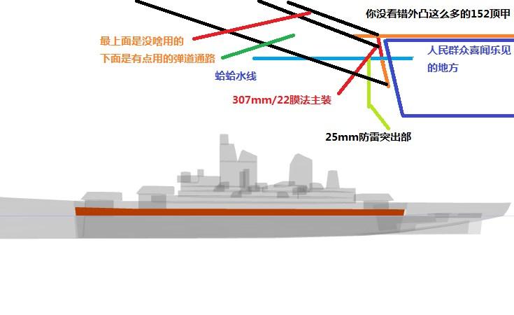 战舰世界衣阿华防御怎么样？战舰世界衣阿华装甲区厚度