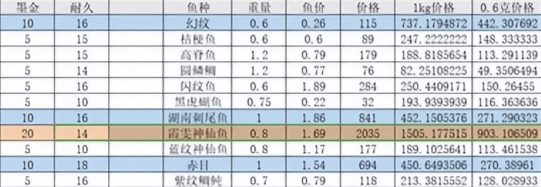 幻塔怎么钓鱼？幻塔钓鱼技巧教学攻略