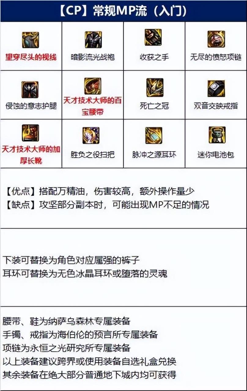 DNF110版本魔道毕业装是什么？DNF110版本魔道毕业装备推荐