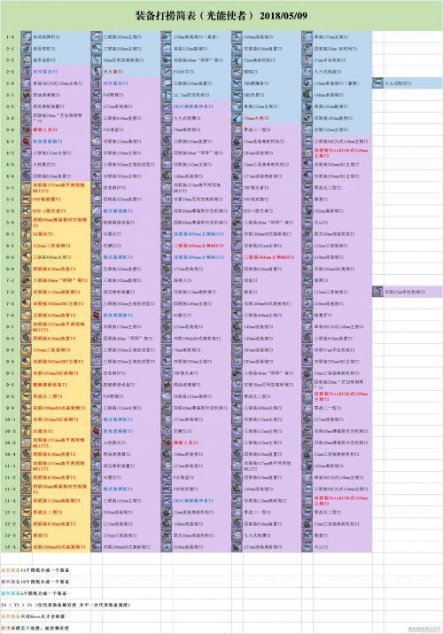 碧蓝航线全装备打捞点在哪？碧蓝航线全装备打捞表最新