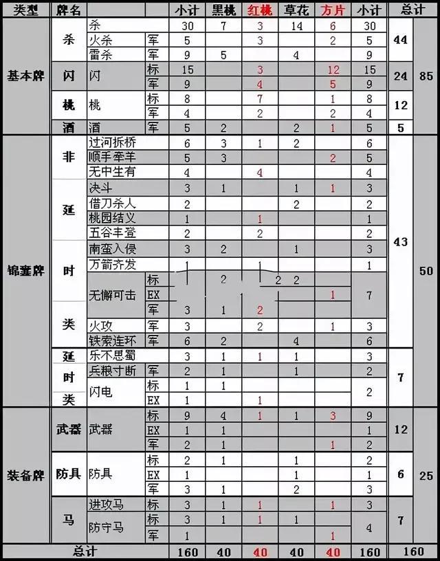 三国杀闪电怎么判定？三国杀闪电用法及判定教学