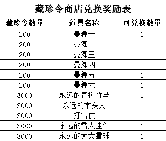 天涯明月刀手游怎么触发锦鲤奇遇？天刀手游奇遇任务要怎么接取