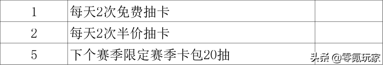 三国志战略版零氪玩家怎么玩?三国志战略版平民玩家玩法最强教学攻略