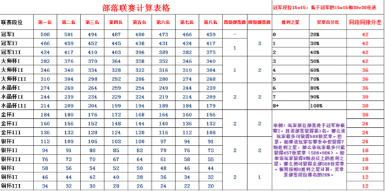 部落冲突怎么发展？部落冲突2-13本详细发育指南