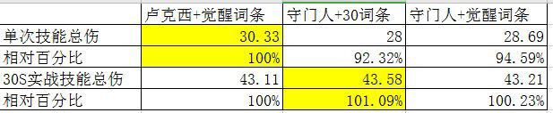 剑魂奥兹玛用哪套刀？剑魂毕业装备怎么选择