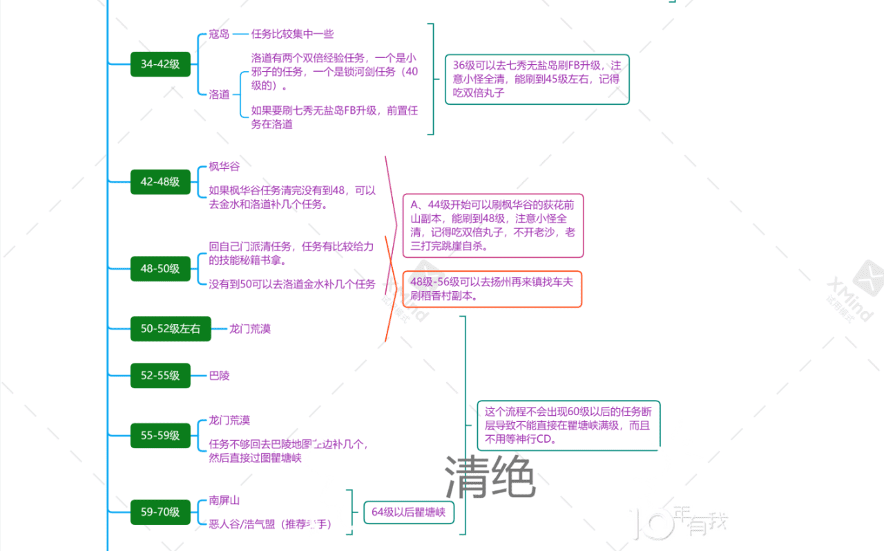 剑网三怀旧服缘起升级攻略，剑网缘起如何快速升级？