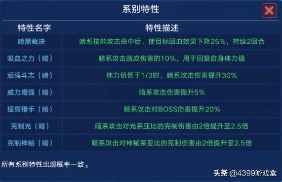 奥拉星传奇亚比大全，奥拉星亚比强度排行榜