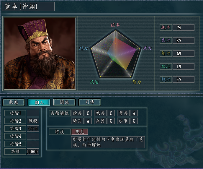 三国志11血色衣冠技能,三国志11血色衣冠全武将