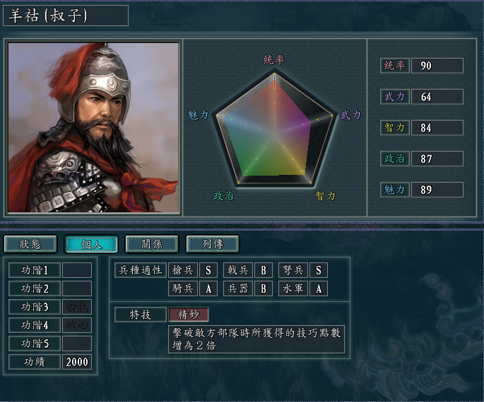 三国志11血色衣冠技能,三国志11血色衣冠全武将