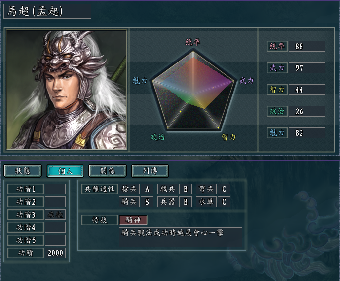 三国志11血色衣冠技能,三国志11血色衣冠全武将