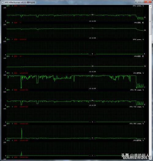 GTA5设置画质解析，GTA5如何提高帧率画质？