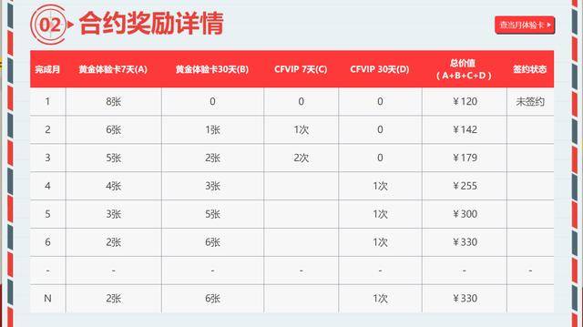 穿越火线加特林堡垒获取方法，穿越火线加特林堡垒永久怎么获得？