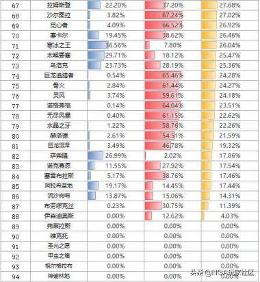 魔兽世界怀旧服开门捐物资，魔兽世界怀旧橙弓开门任务