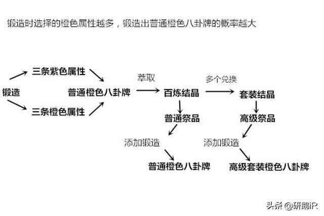 热血江湖各职业升级加多少攻防？热血江湖转职加多少属性