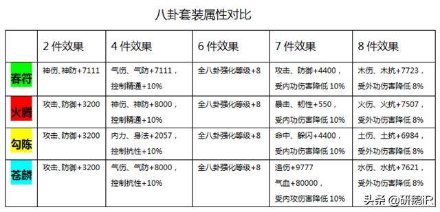 热血江湖各职业升级加多少攻防？热血江湖转职加多少属性