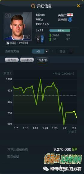 fifaonline3现在的顶级阵容，fifa online 3最强的阵容