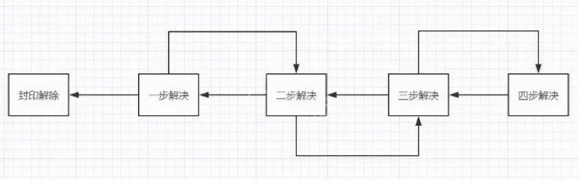 古剑奇谭3攻略解除封印怎么玩？古剑奇谭3树林迷宫解除封印