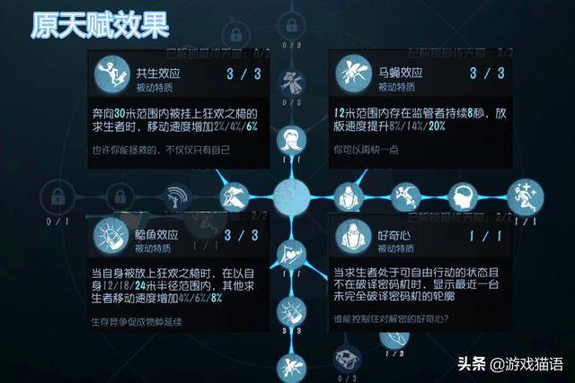 第五人格共研服黄衣之主调整，第五人格共研服角色的调整