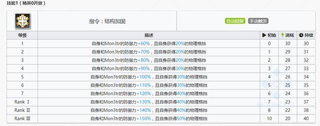 明日方舟凯尔希强度分析，明日方舟凯尔希要专精吗？