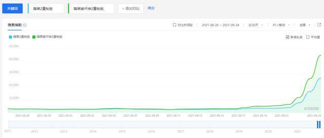 暗黑2重制版怎么设置简体中文？暗黑2怎么改成简体中文