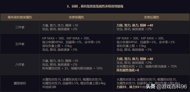 dnf第4期神器天空套外观特效一览,dnf第四期天空套所有外观