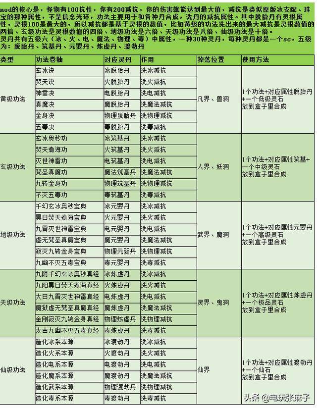 暗黑2手工腰带合成表图片