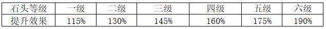 剑网3指尖江湖装备怎么洗练？剑网三指尖江湖洗练技巧