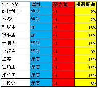 口袋妖怪之究极绿宝石4b攻略，口袋妖怪究极绿宝石4b攻略图文